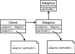 300px-ObjectAdapter