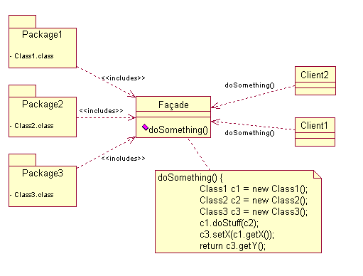 FacadeDesignPattern