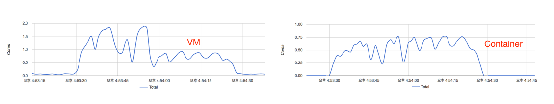 edited-cpu-high