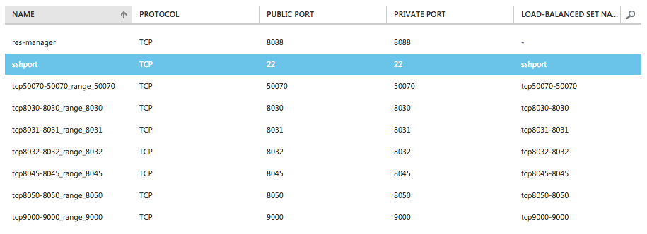 hadoop-azure-endpoints