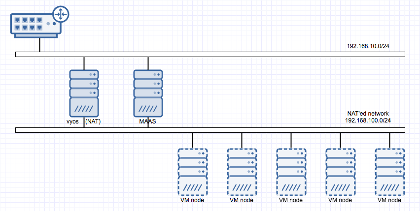 maas-network