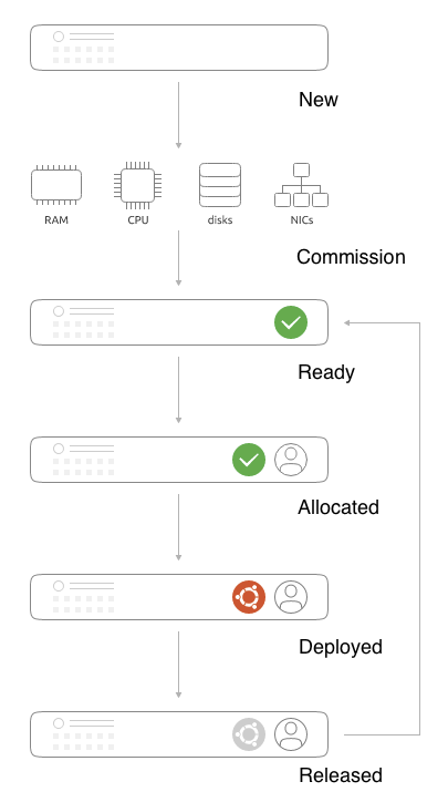 maas-node-lifecycle