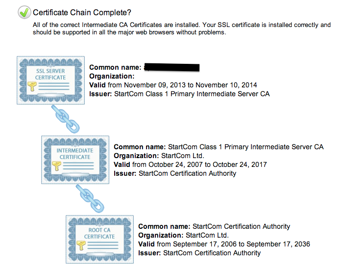 ssl_check